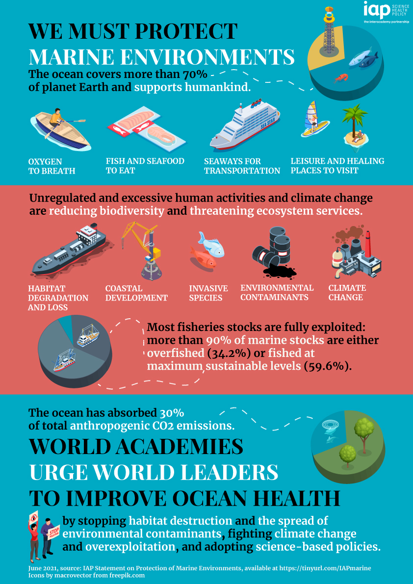 marine science infographic